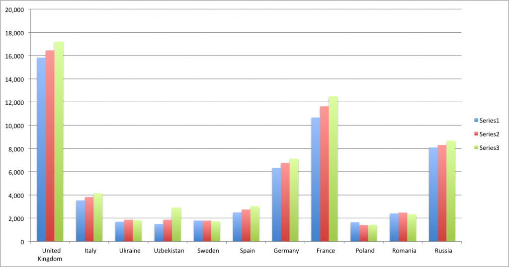 Chart of European expats to Japan