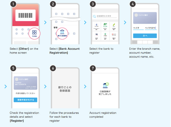 Cashless Options In Tokyo / How to setup PayPay and Merpay - Apts.jp