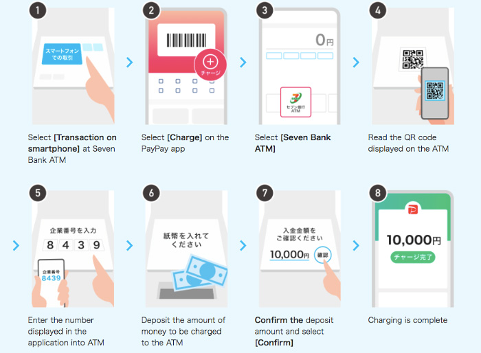 Cashless Options In Tokyo / How to setup PayPay and Merpay - Apts.jp